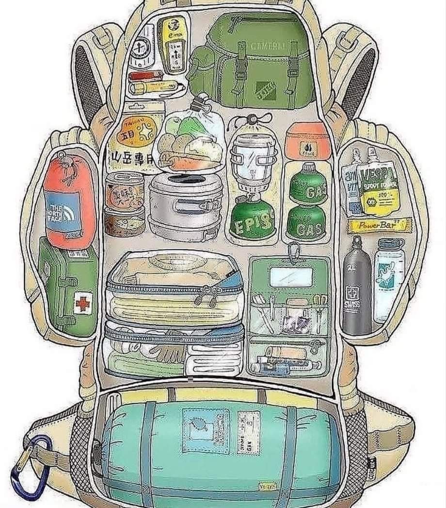 Укомплектованный рюкзак туриста