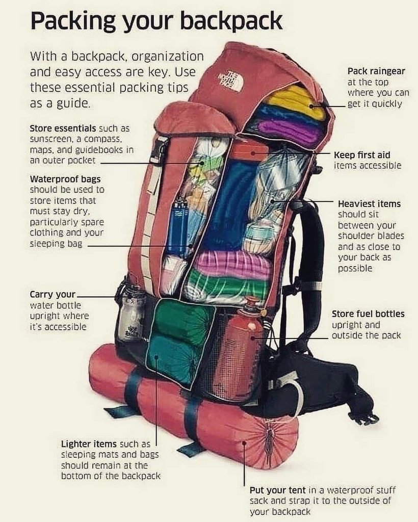 Сборка туристического рюкзака