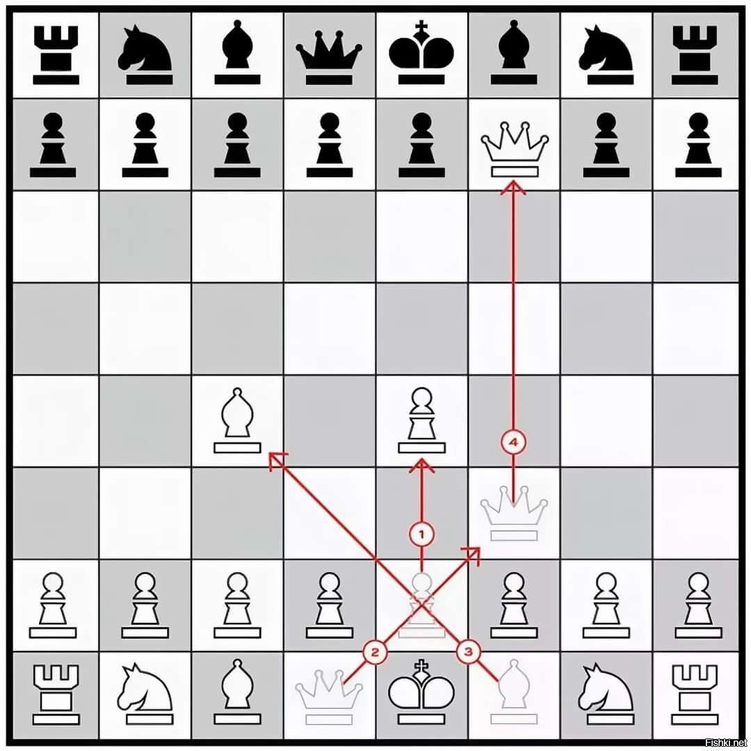 Хитрые ходы в шахматах
