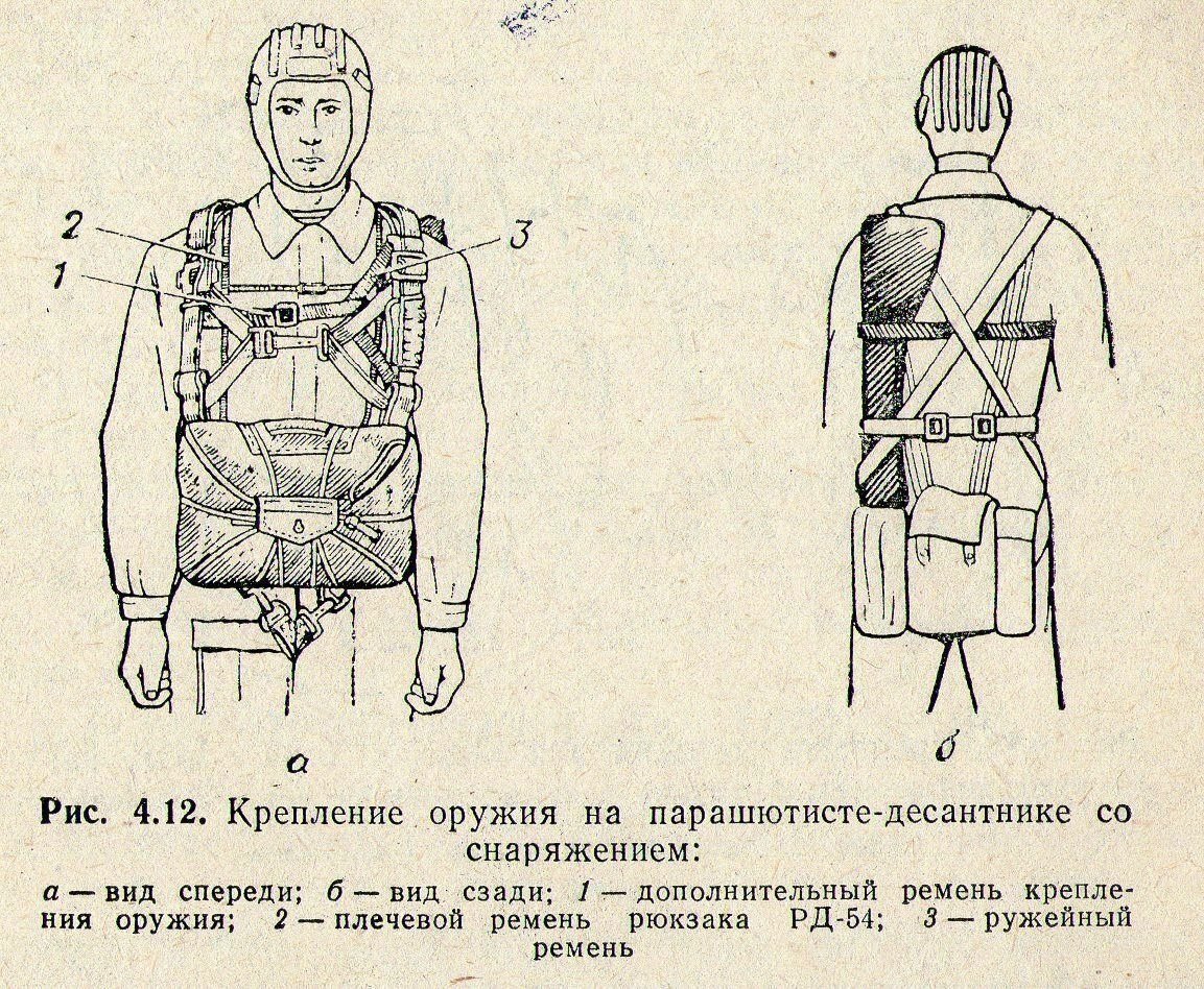 Схема рюкзака десантника РД 54