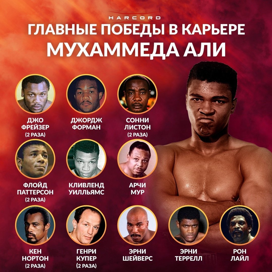 Фразы Мухаммеда Али