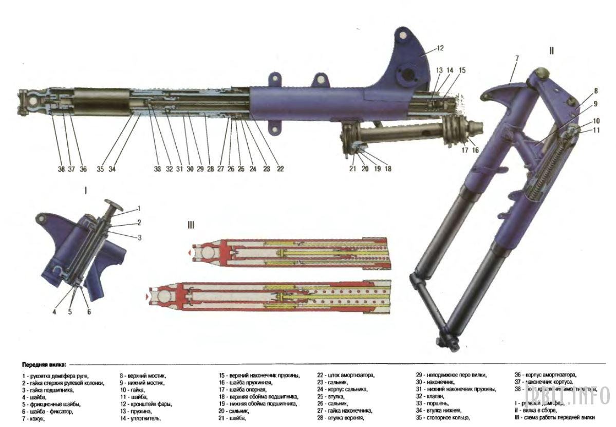 Конструкция вилки мотоцикла Урал