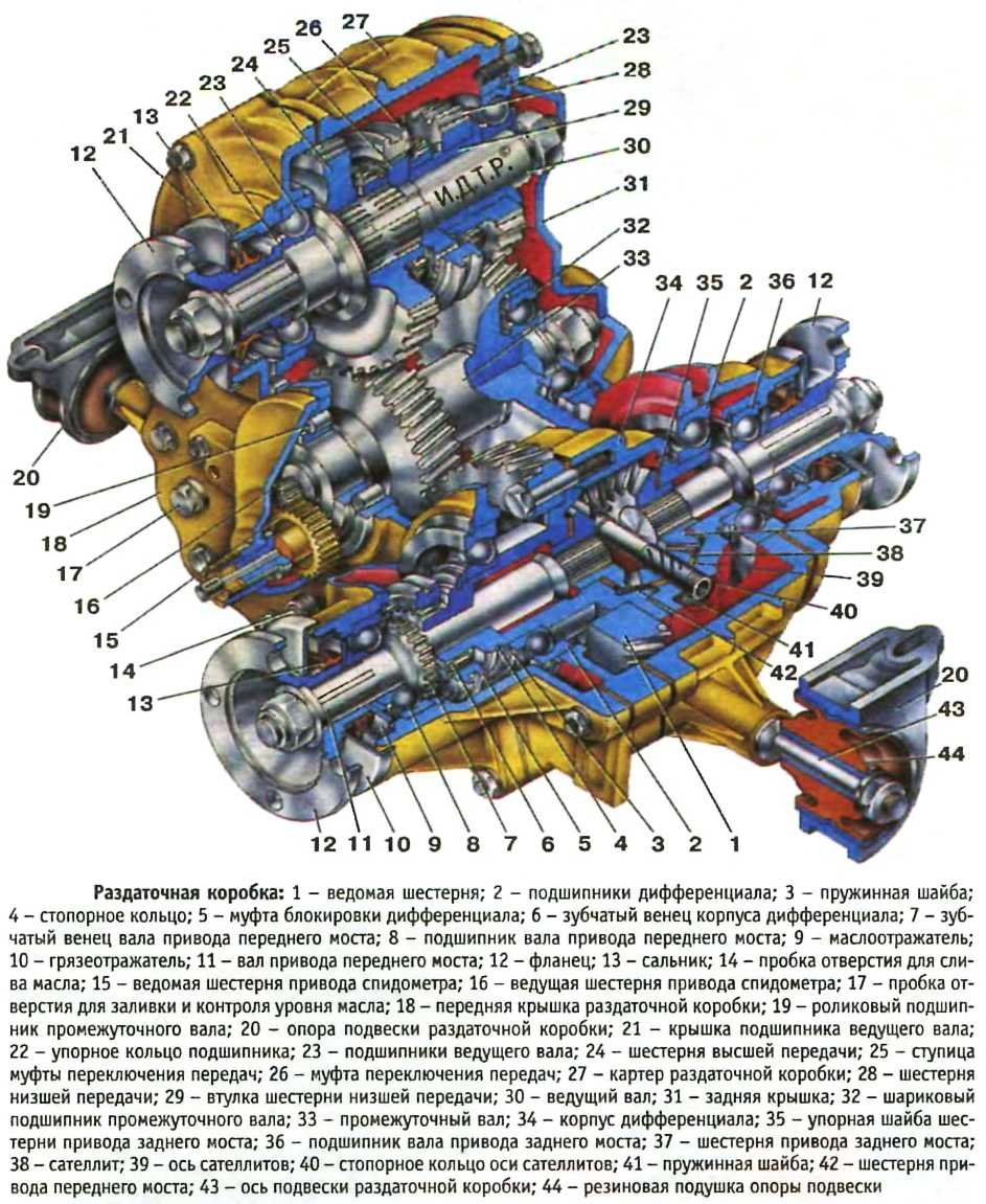 Раздаточная коробка ВАЗ 2121