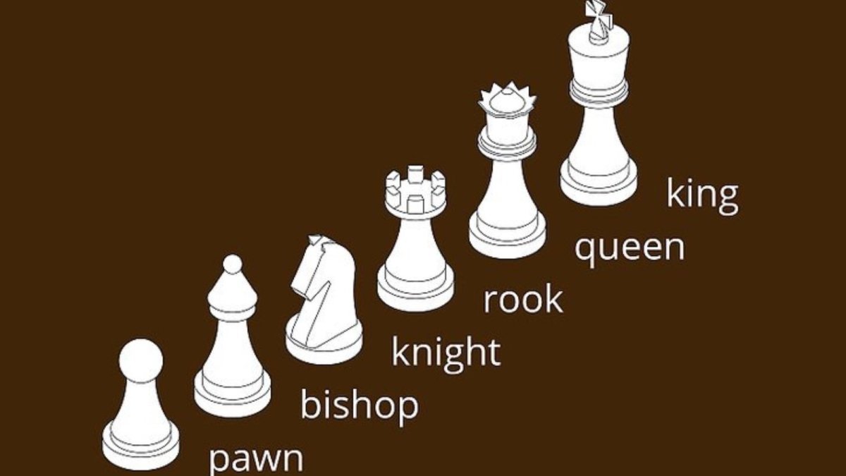 Король и ферзь в шахматах отличие