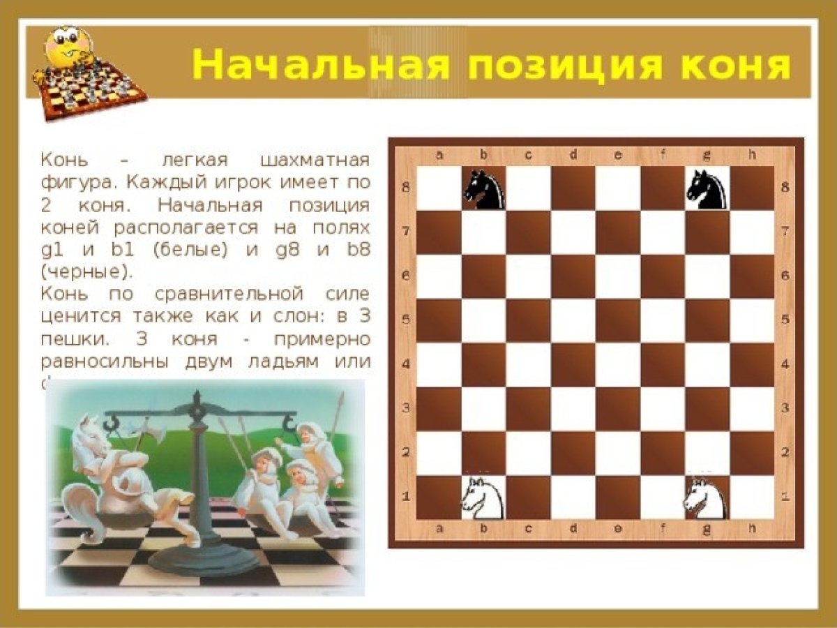 Начальная позиция шахматных фигур