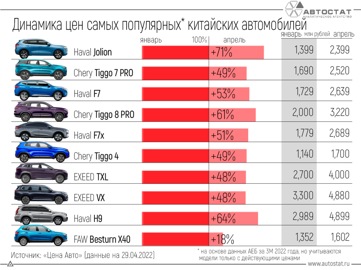 Самые популярные автомобили в России