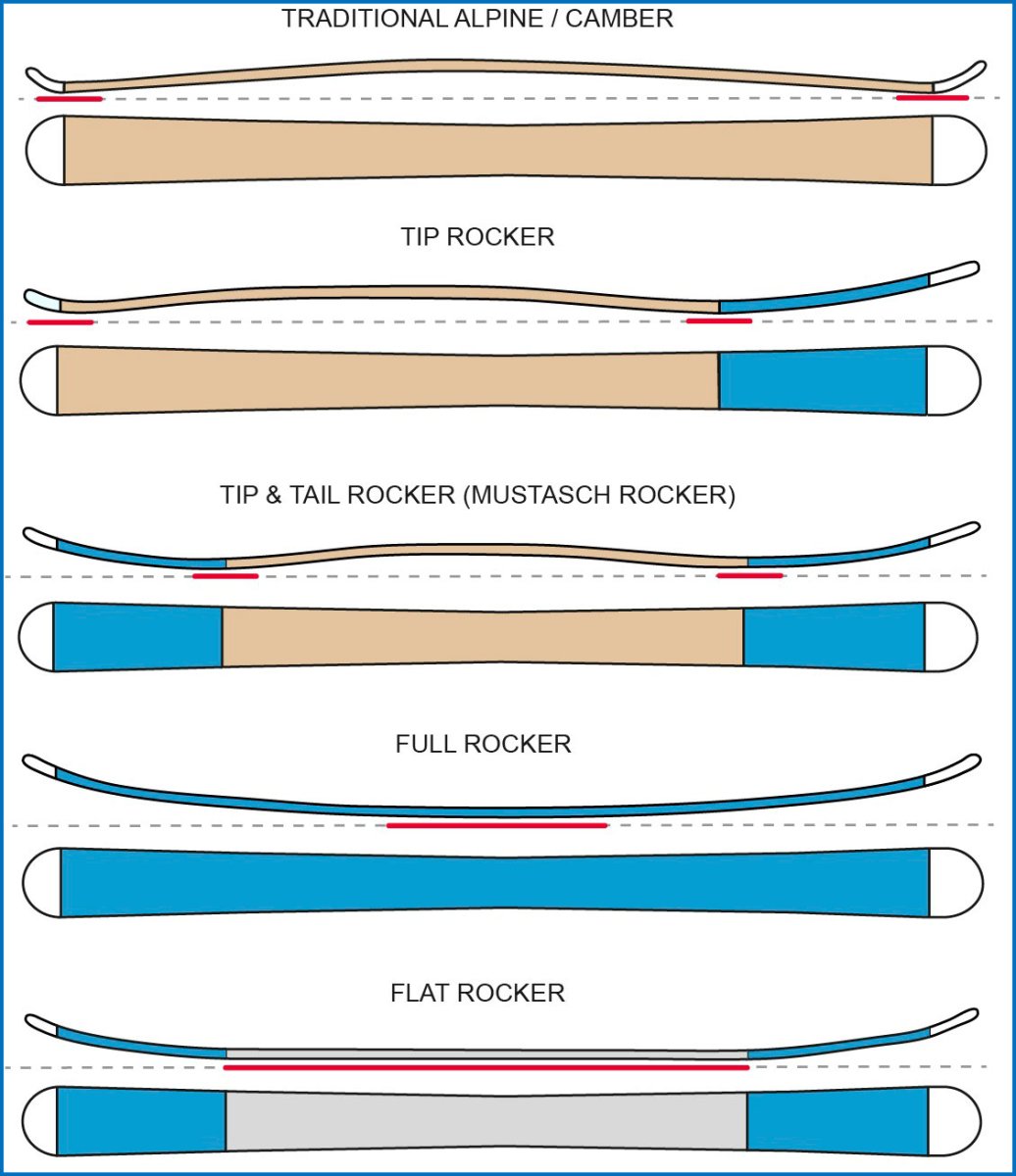 Прогиб Camber, Twin Tip