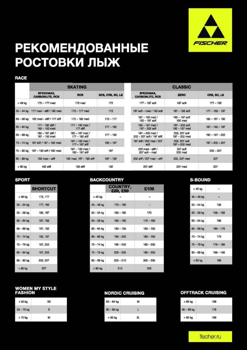 Таблица подбора беговых лыж Фишер по росту