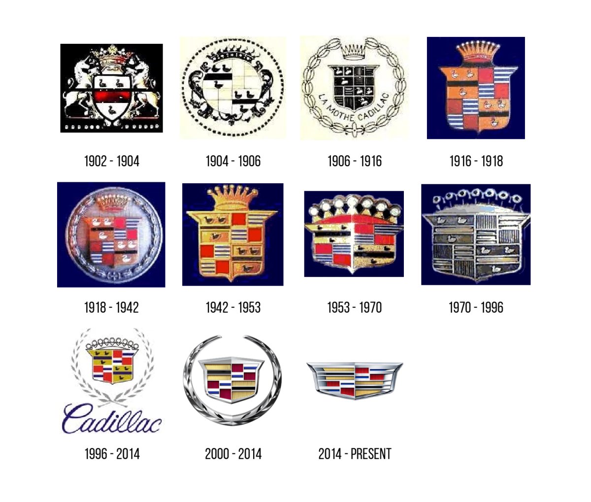 Значок Кадиллак Эволюция