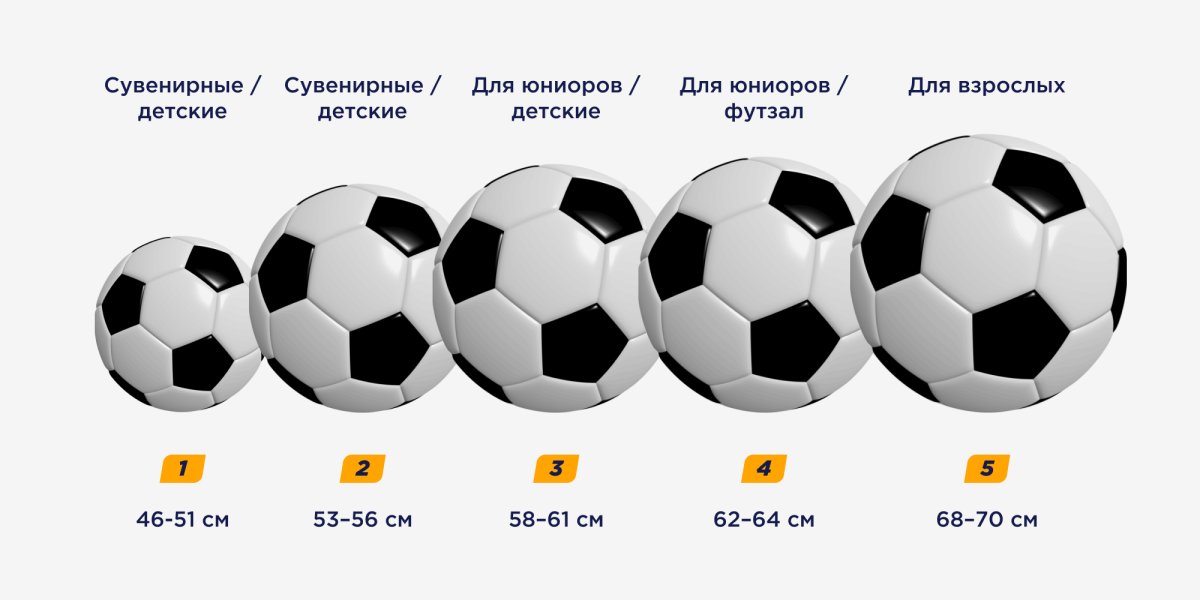 Таблица размеров футбольных мячей