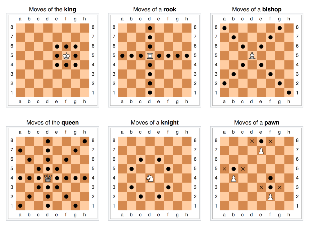 Ходы шахмат для детей