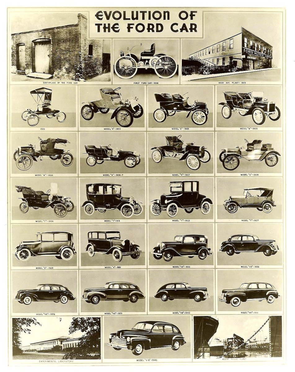 Эволюция автомобилей в картинках