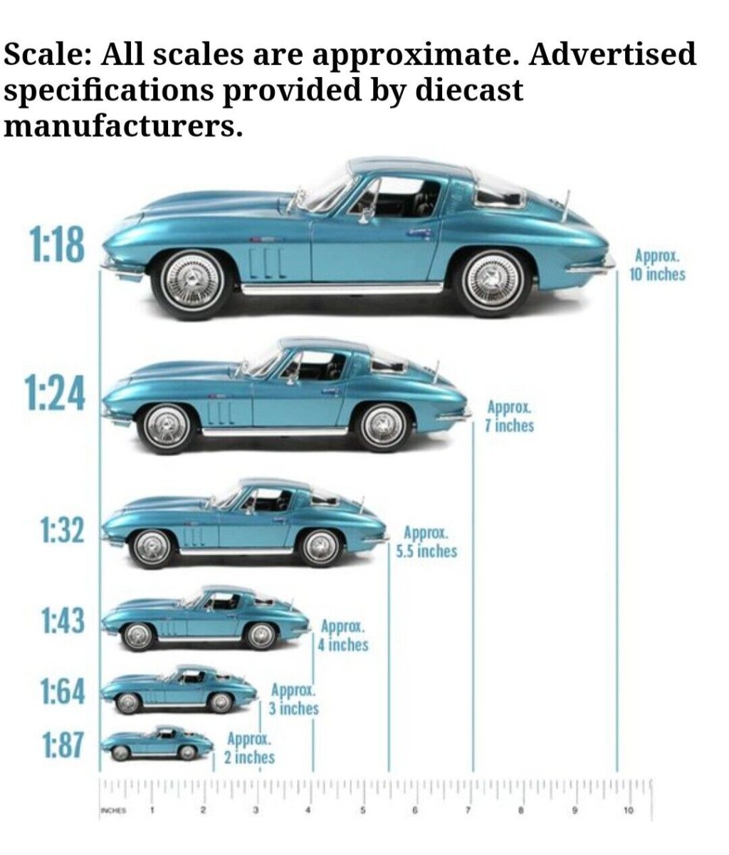 Размеры моделей автомобилей