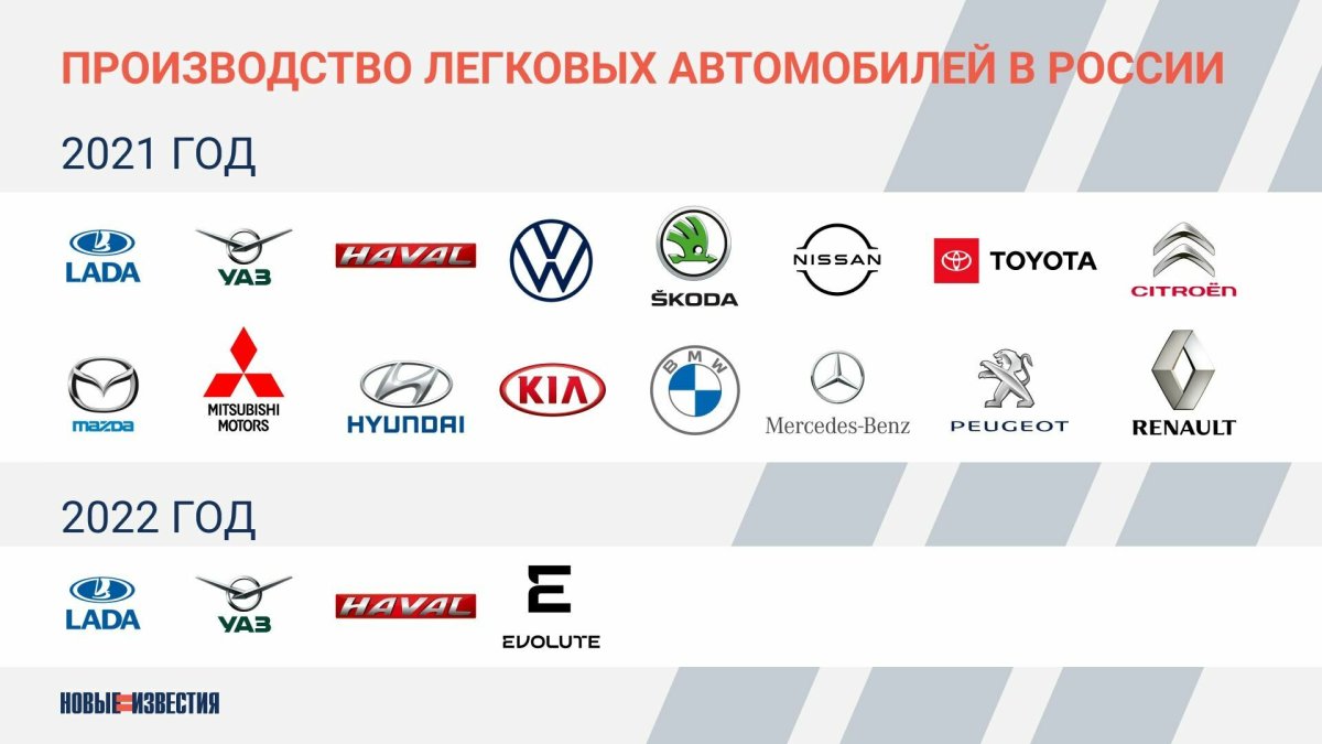 Российские марки автомобилей