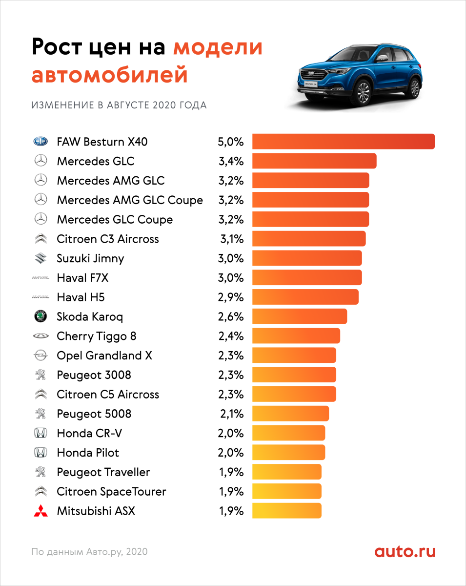 Популярные марки автомобилей