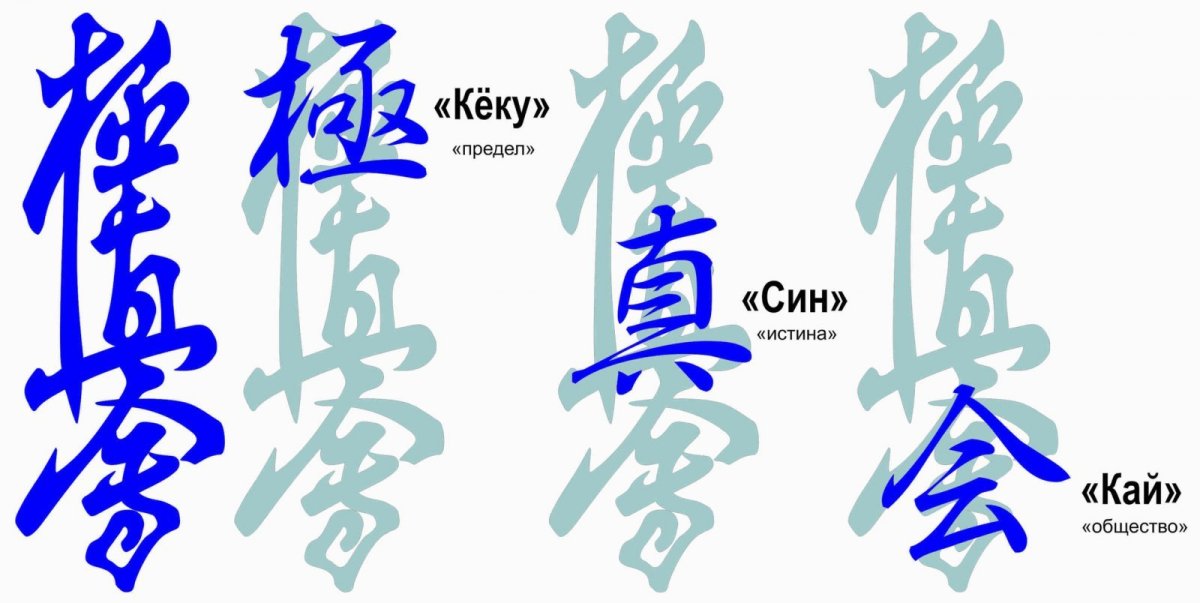 Каратэ Кекусинкай иероглифы