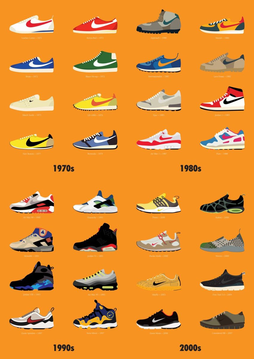 Nike Air модели 2000х