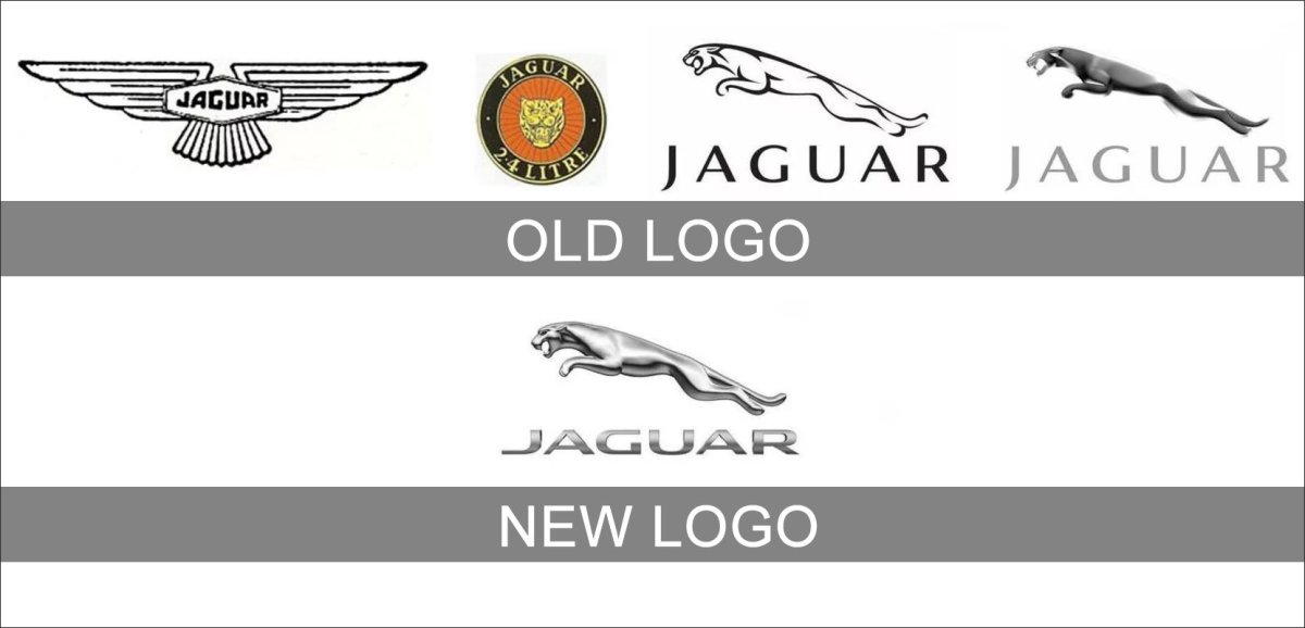 Jaguar logo History
