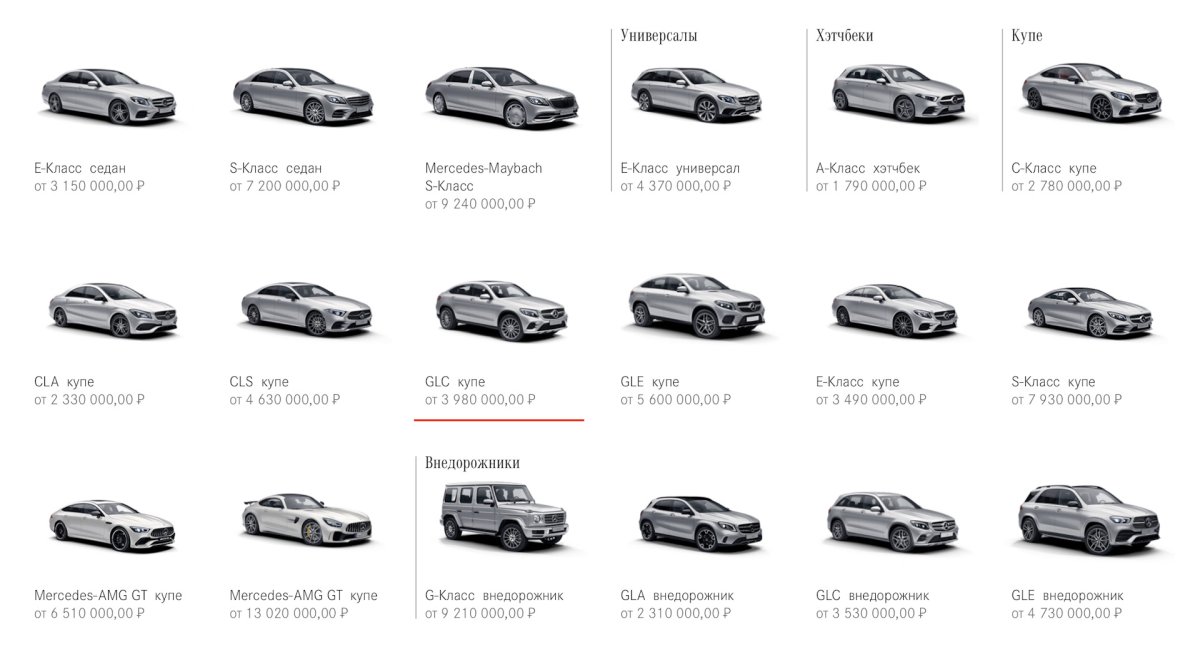 Mercedes Benz купе Модельный ряд