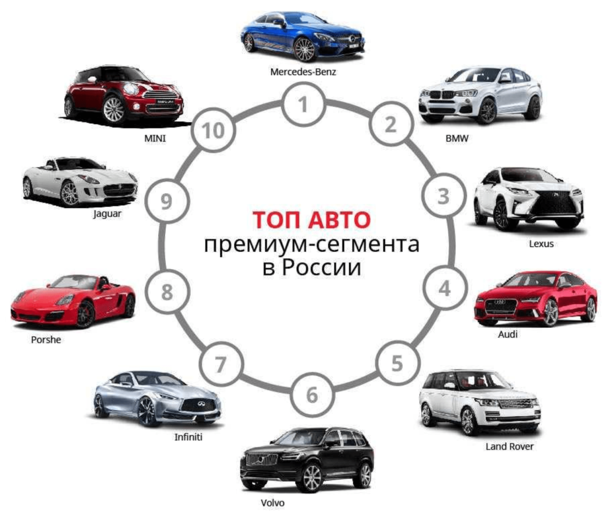 Классы автомобилей