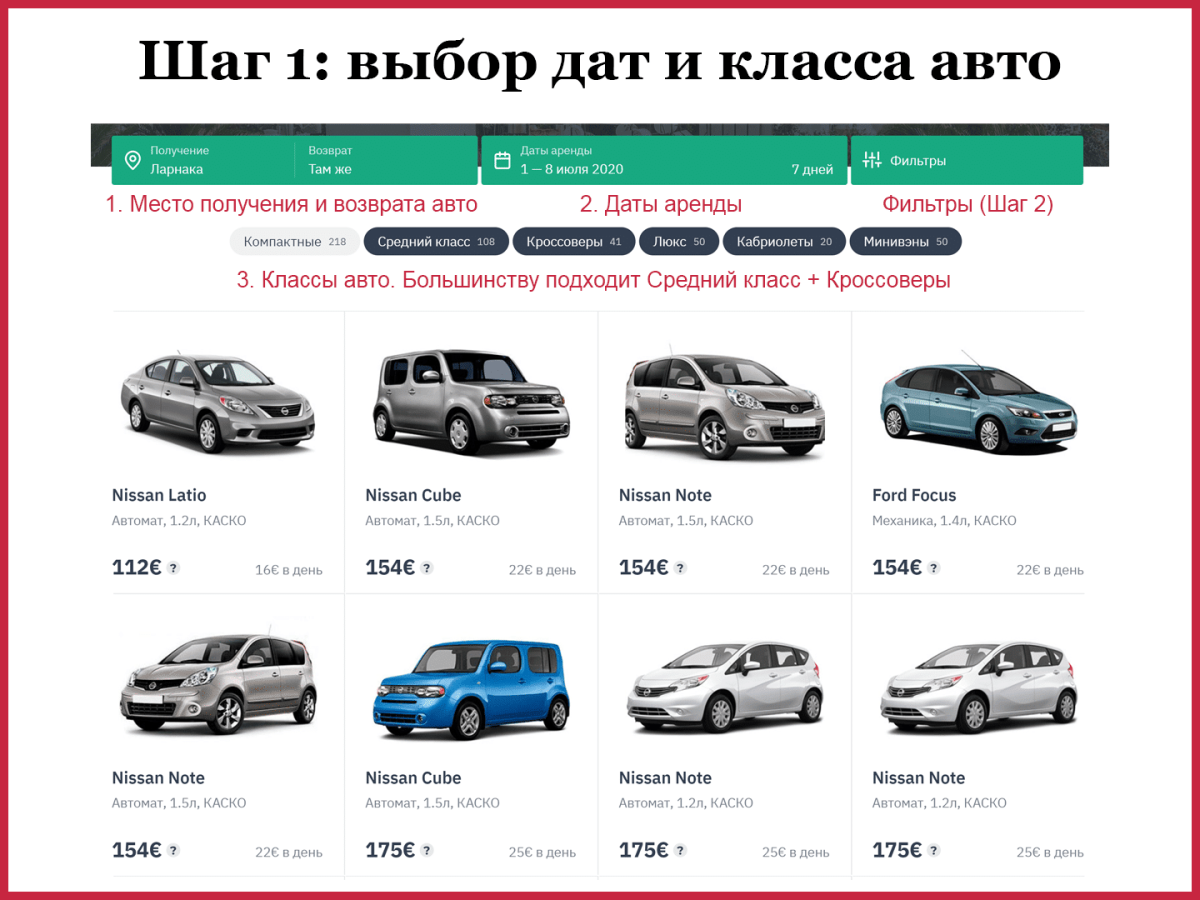 Автомобили с класса список