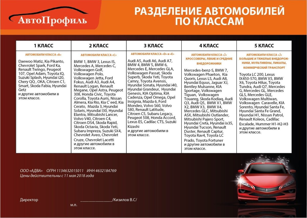 Классы автомобилей таблица по маркам и моделям