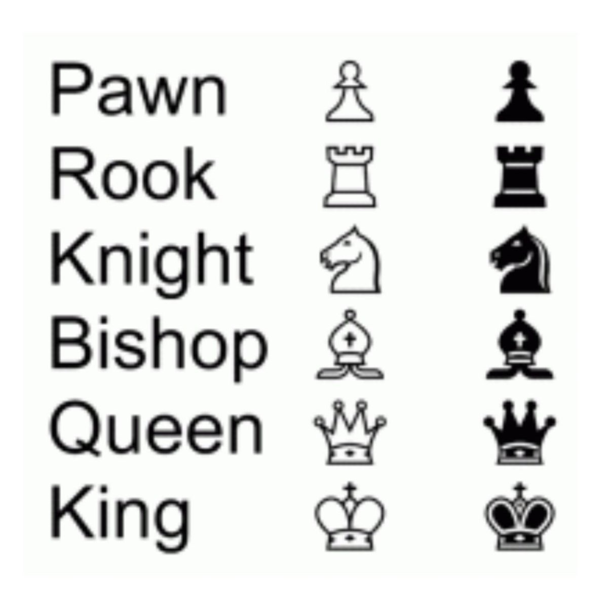 Название шахматных фигур на английском языке