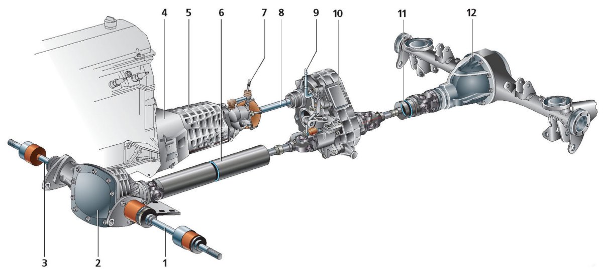 Трансмиссия ВАЗ 2121 схема