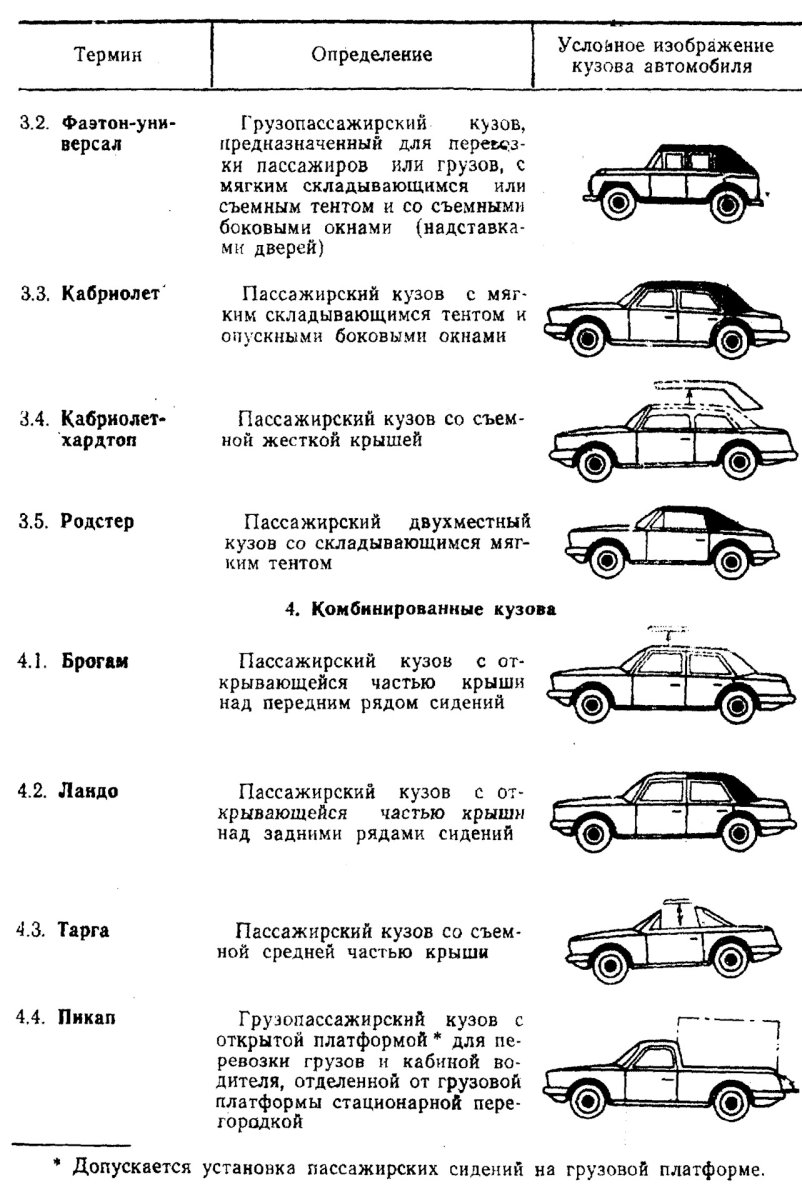 Классификация кузовов автомобилей