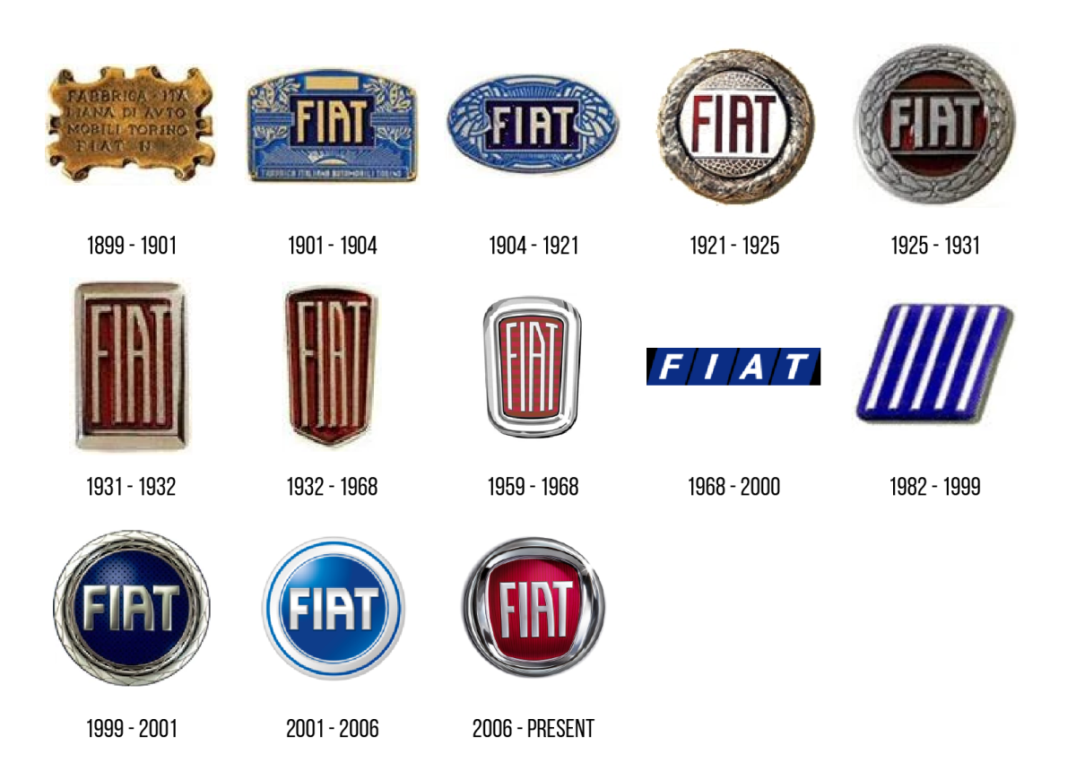 Fiat история логотипа
