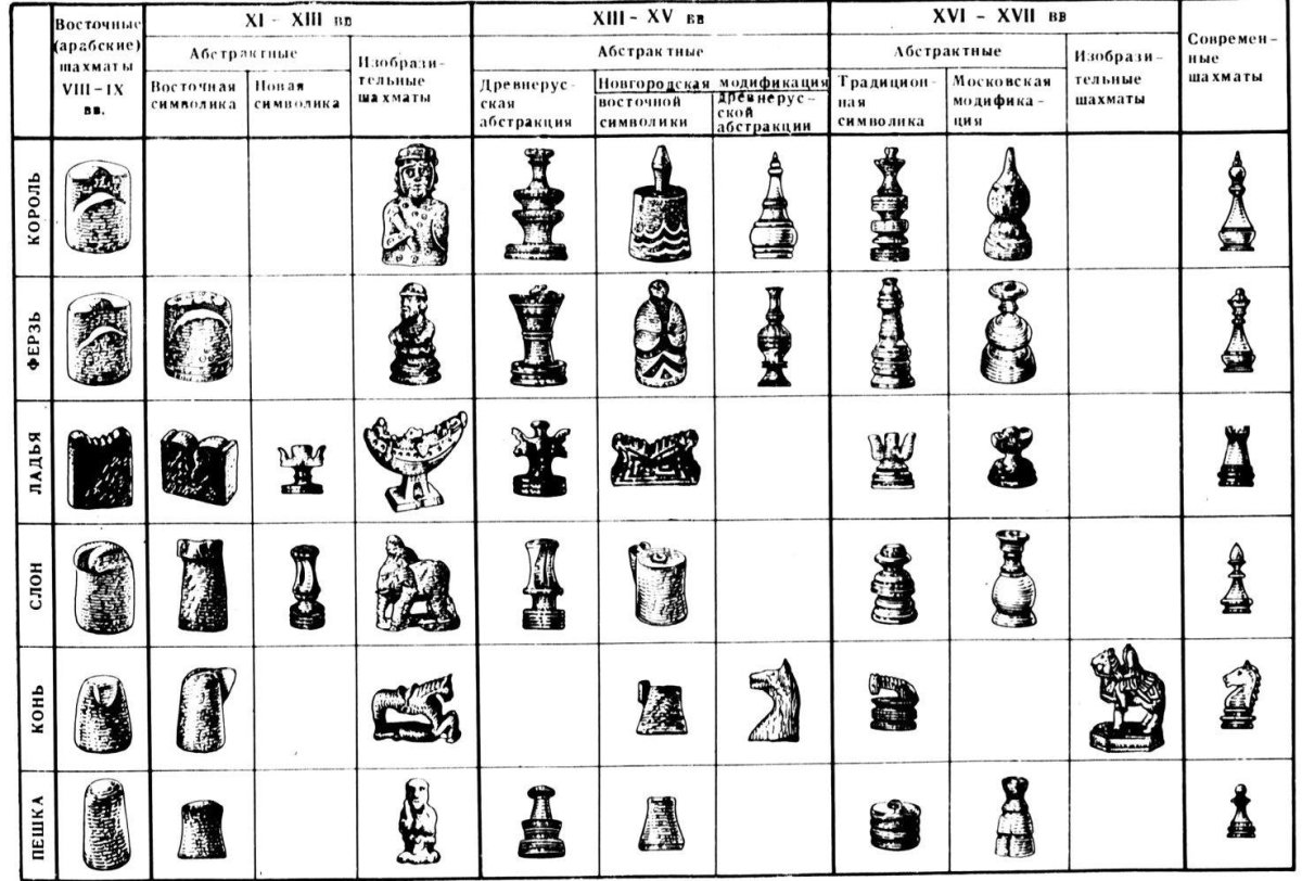 Шахматы название фигур с картинками