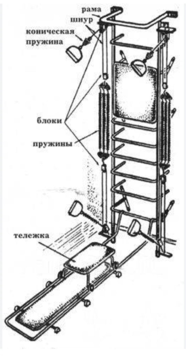 Гимнастический комплекс здоровье СССР