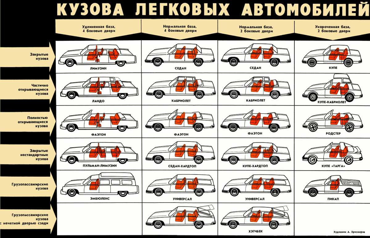 Типы автомобилей по кузову