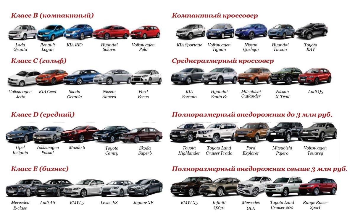 Классификация автомобилей по классам таблица