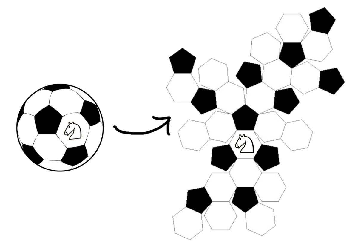 Развертка футбольного мяча из шестиугольников и пятиугольников