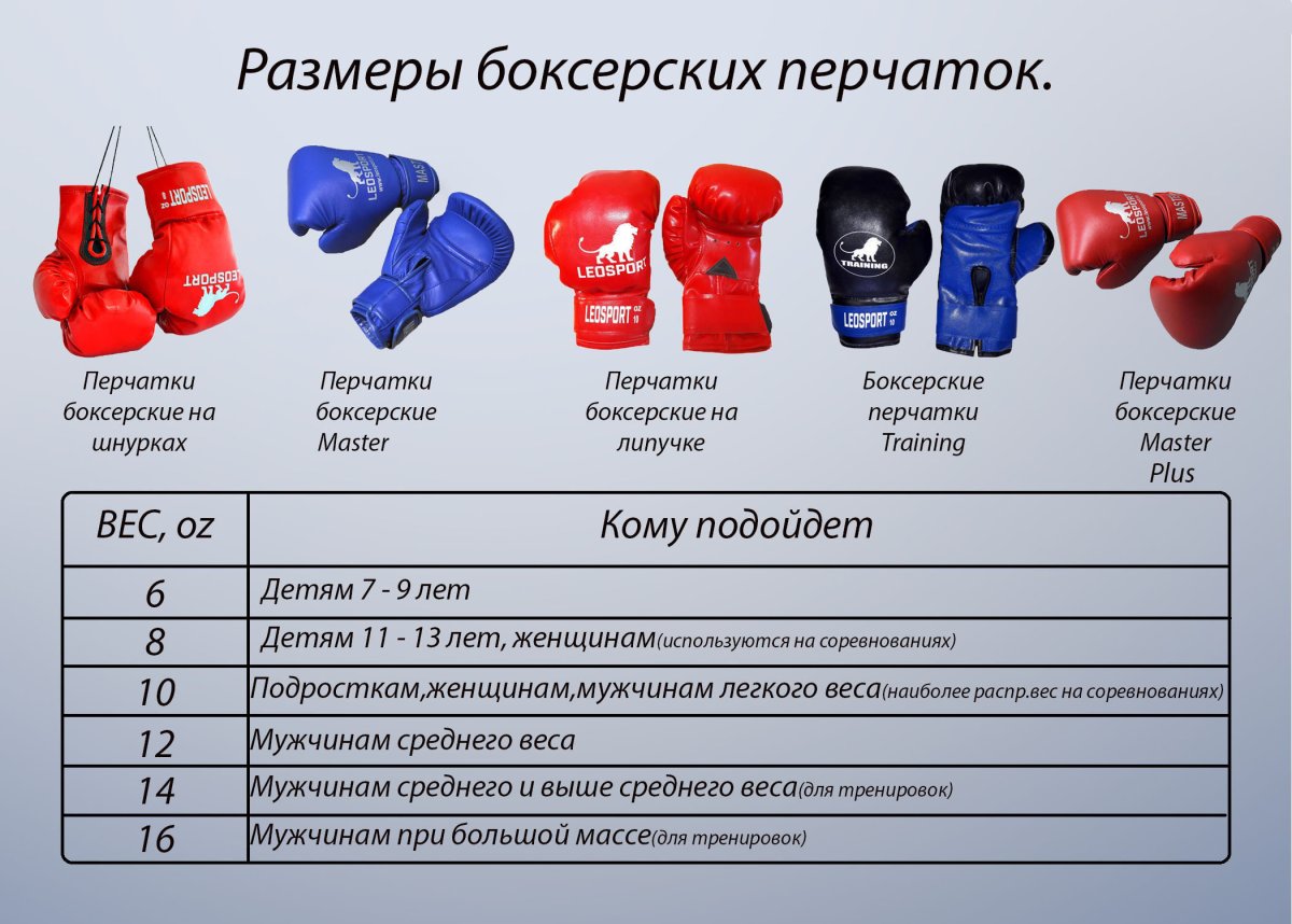 Таблица размеров боксерских перчаток 10 унций