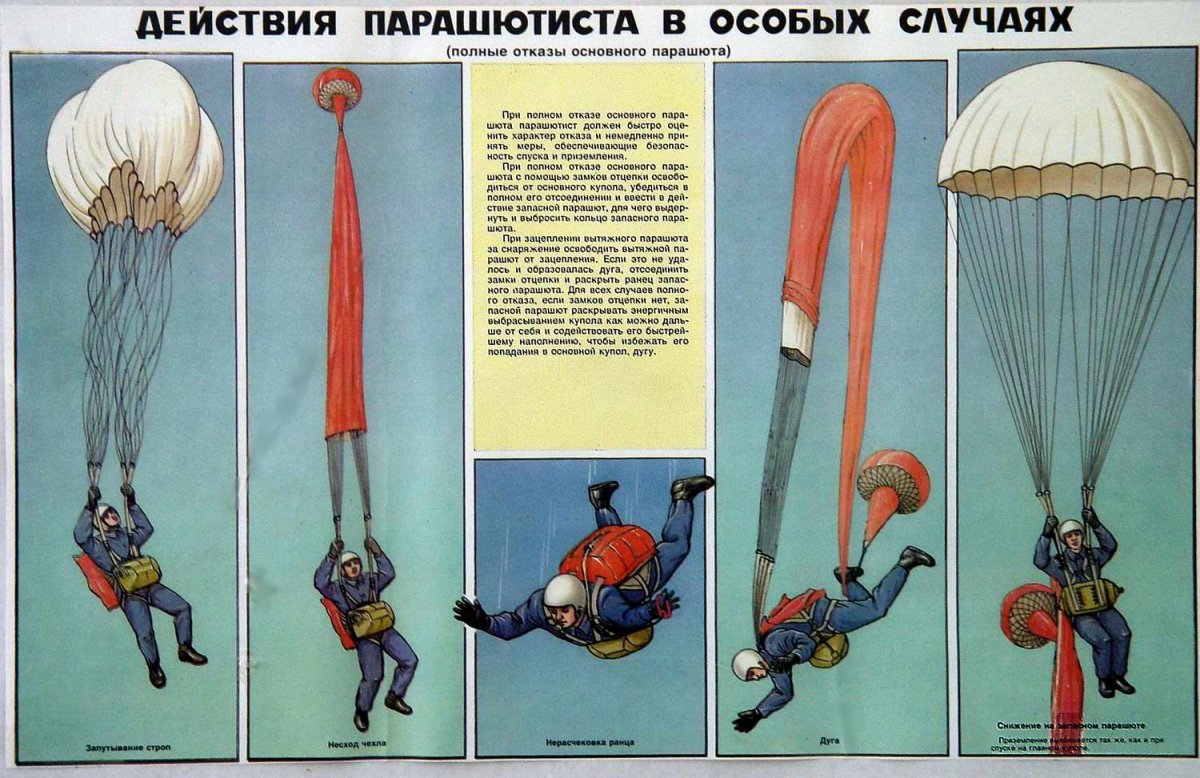 Парашют плакат