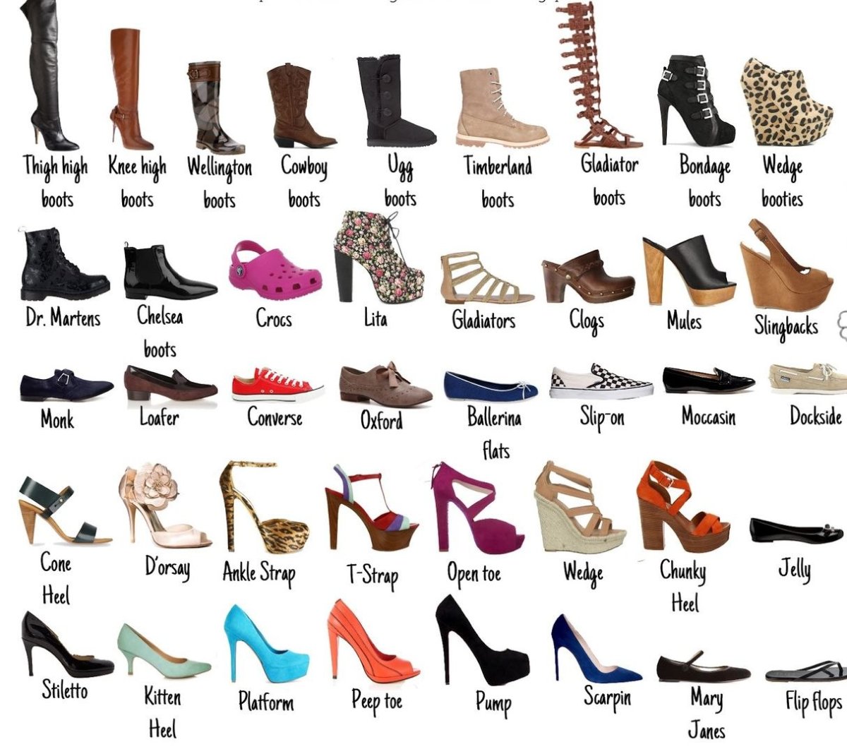 Типы обуви женской названия