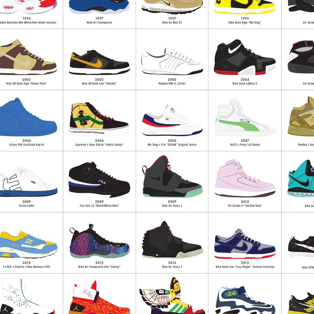 Типы кроссовок мужских