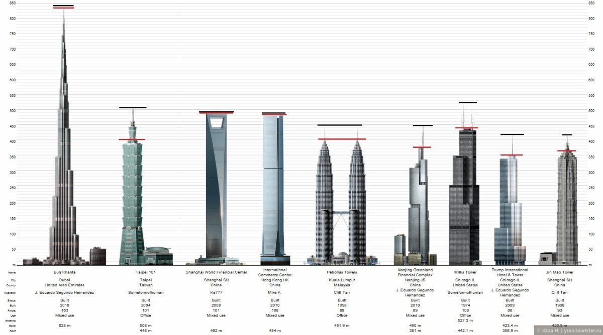 Высота здания Бурдж Халифа