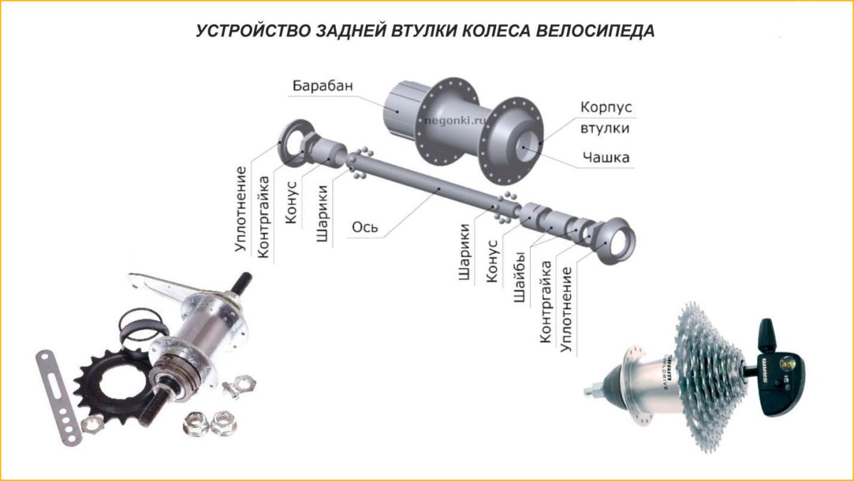 Сборка задней втулки велосипеда стелс скоростной