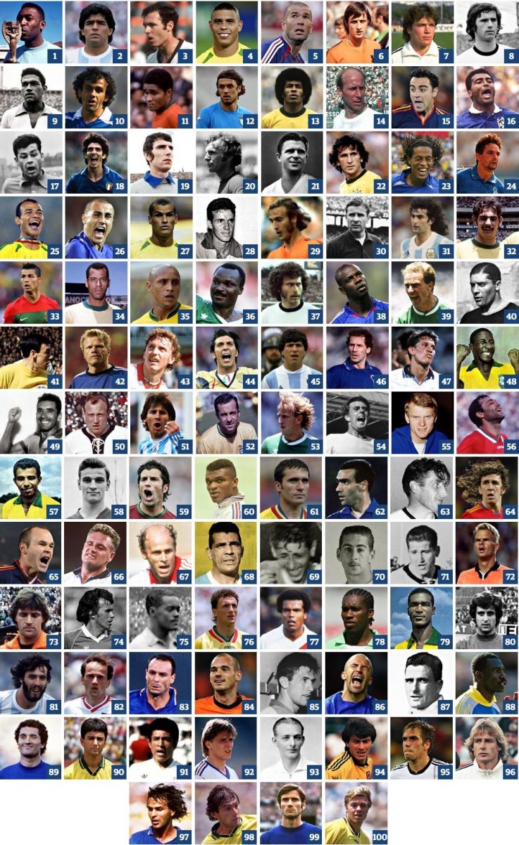 Топ 100 футболистов мира