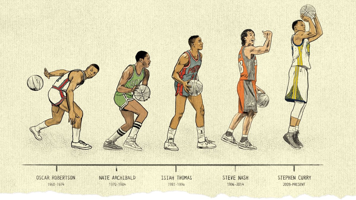 Эволюция баскетбола картинка