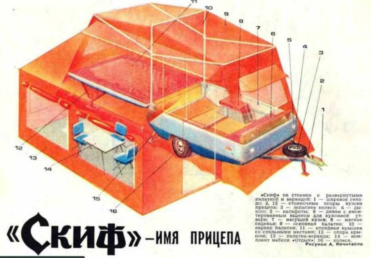 Габариты прицепа Скиф м1