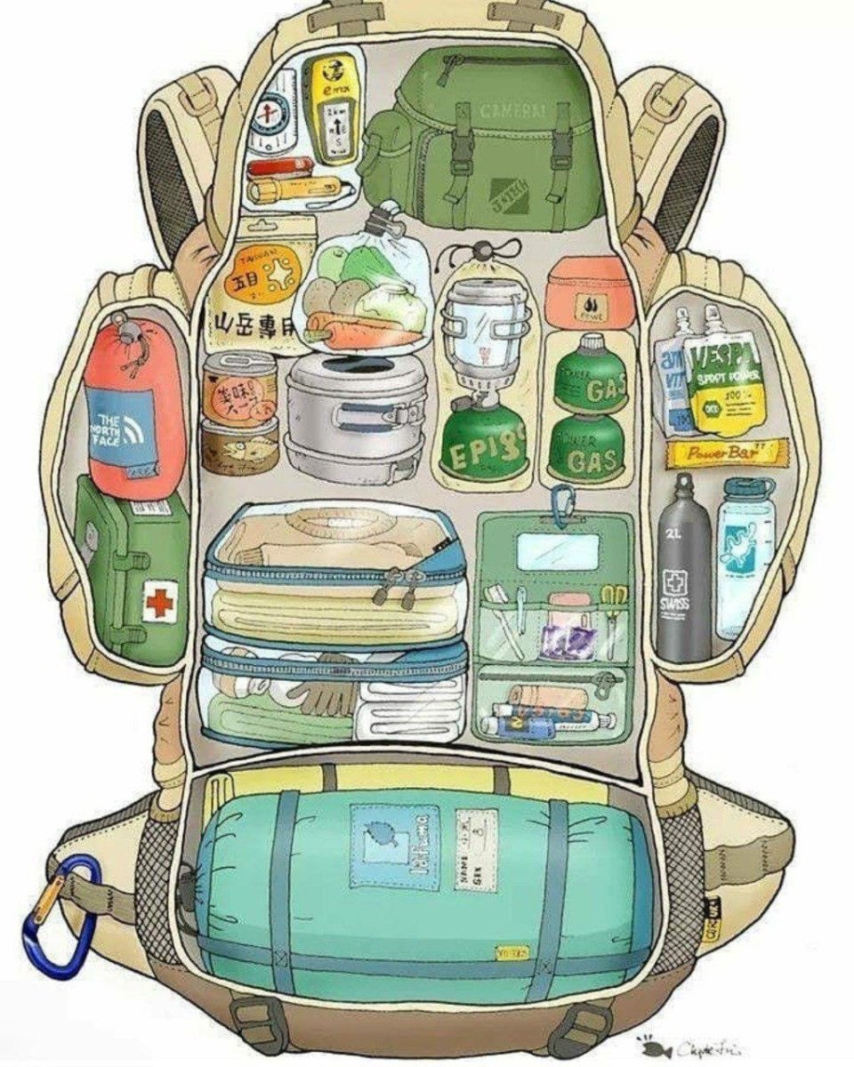 Укомплектованный рюкзак туриста