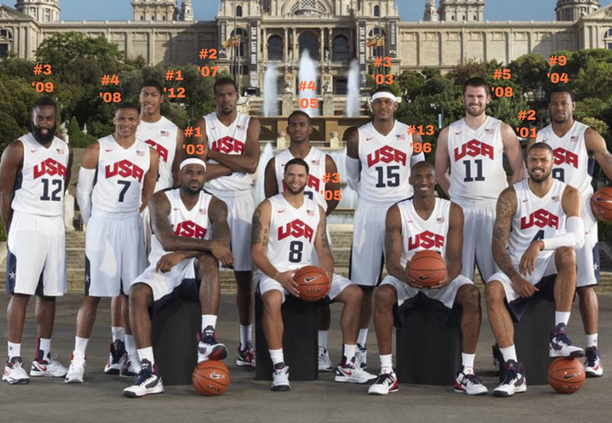 Сборная США по баскетболу Dream Team