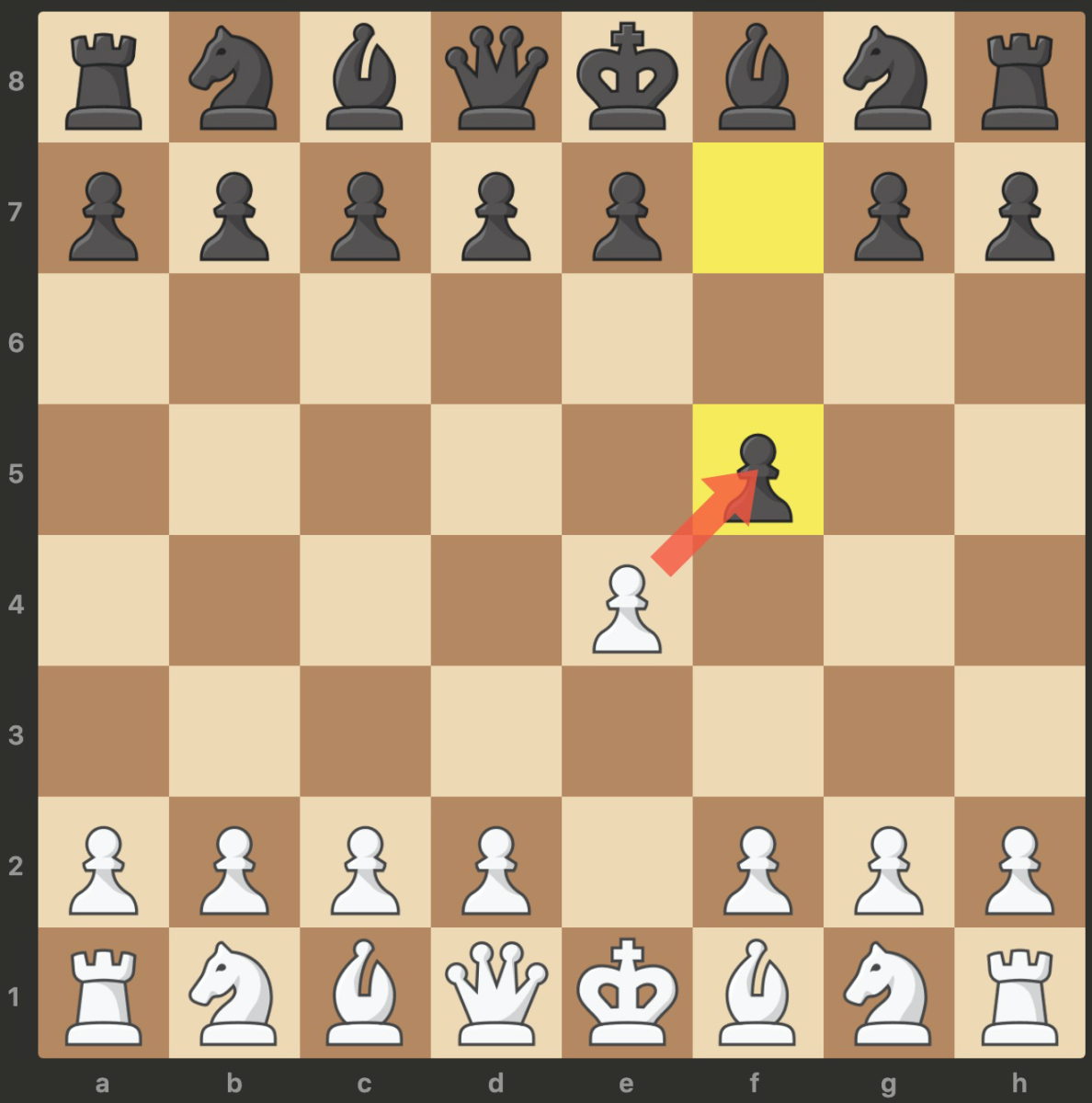 Дурацкий мат в шахматах