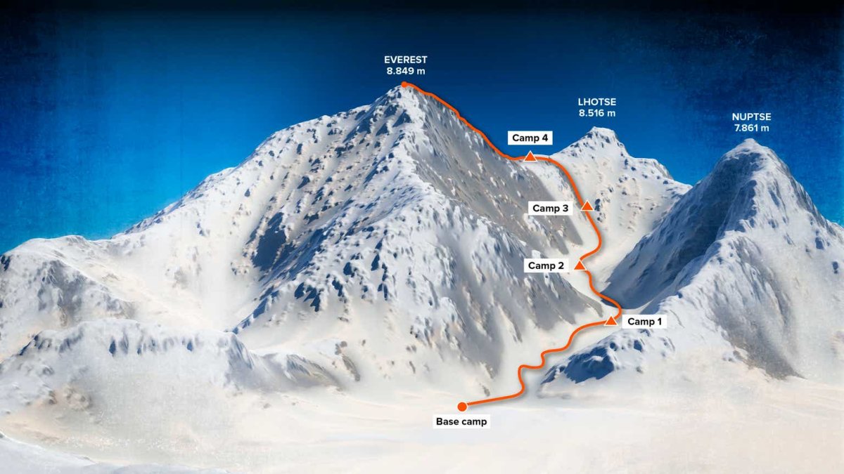 Вершина Манас Гималай карта