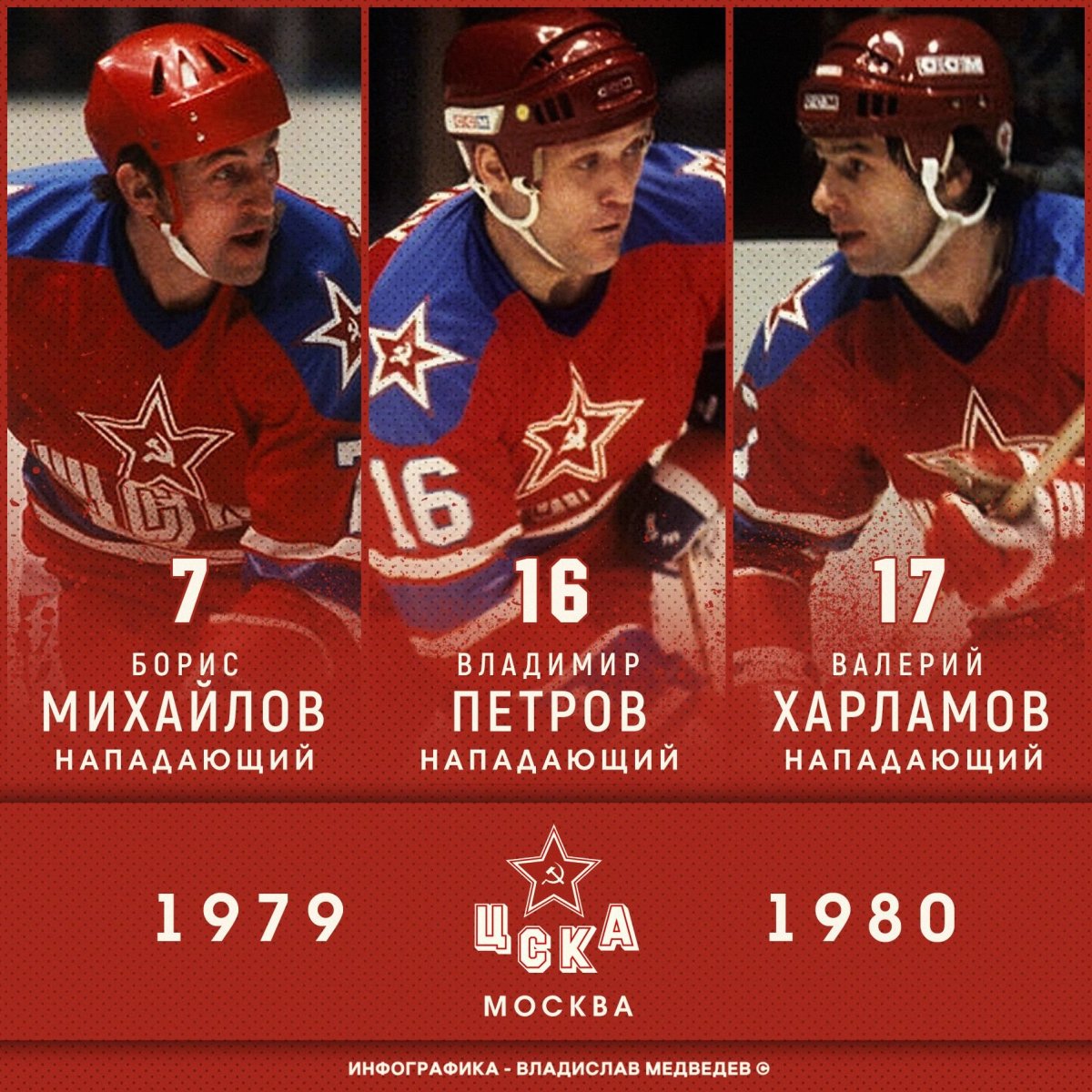 Тройка хоккеистов Петров Харламов и
