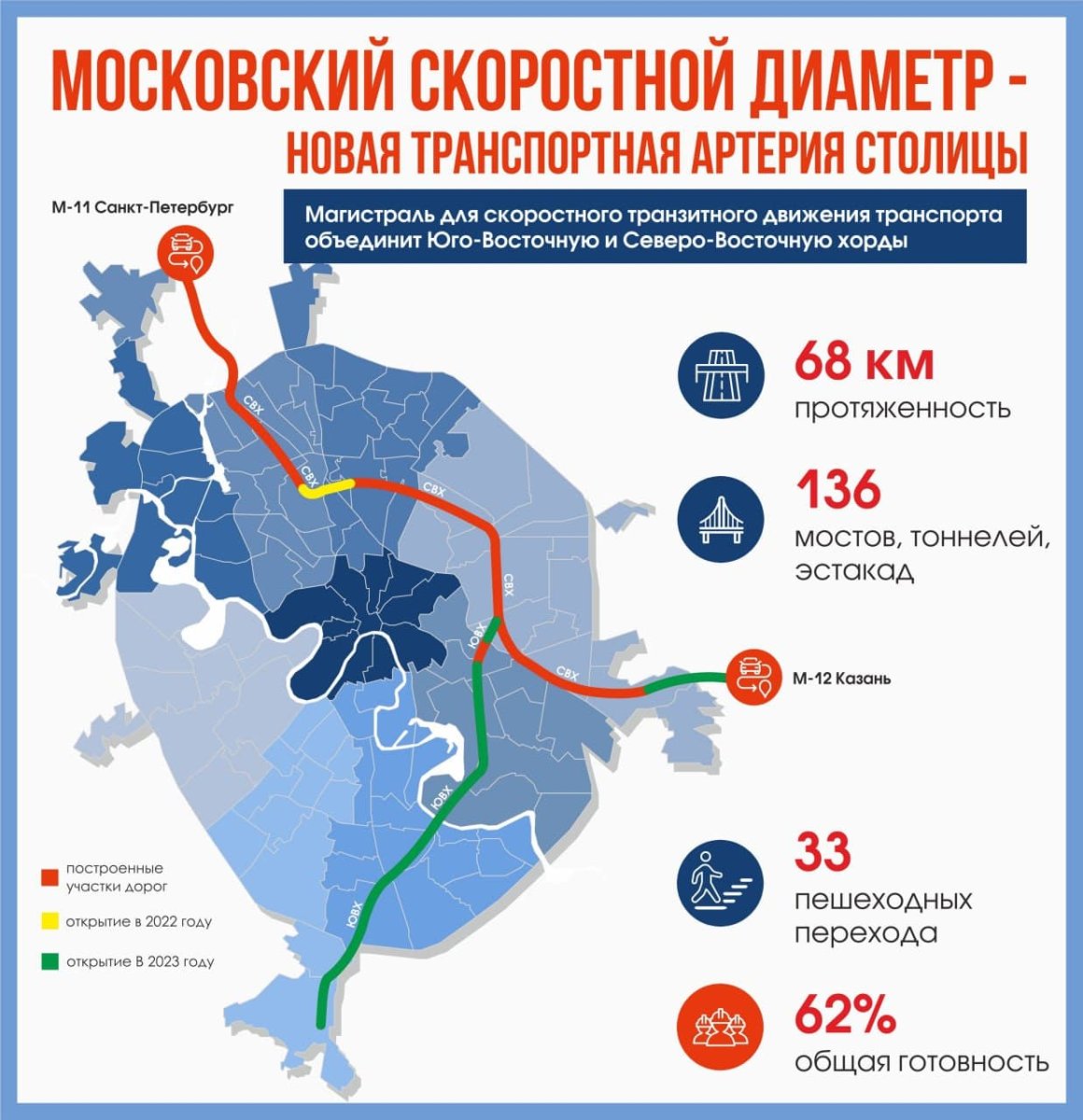 Московский скоростной диаметр автодорога